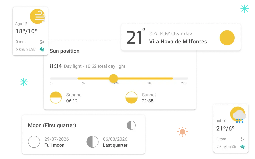 Changing weather conditions visual placeholder