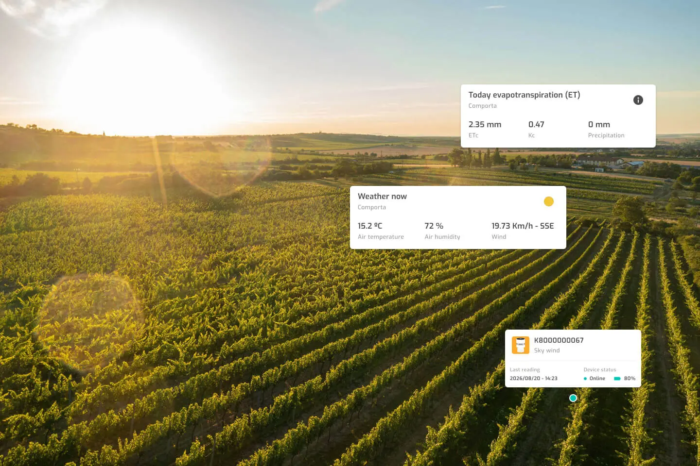 Climate monitoring dashboard showing weather, evapotranspiration and field device data