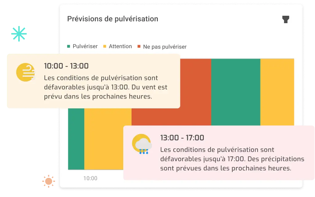 Image de la planification des traitements