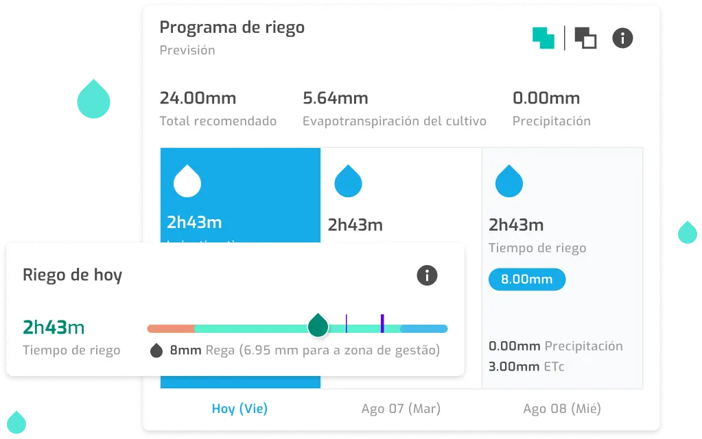 Programa de riego con recomendaciones de agua y tiempos de riego
